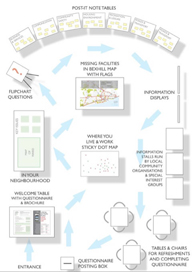 Have your say layout