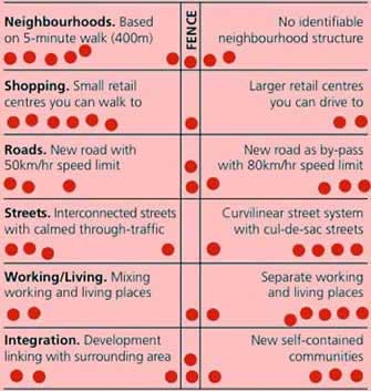 planning a new settlement