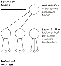 Planning aid network